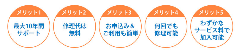 アフターサービス